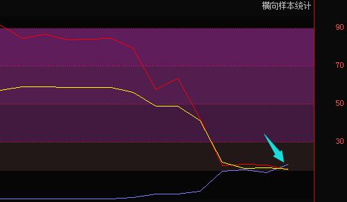 明日策略:国泰君安上市,中信翻多为哪般?