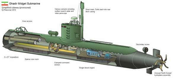 潜艇结构示意图.
