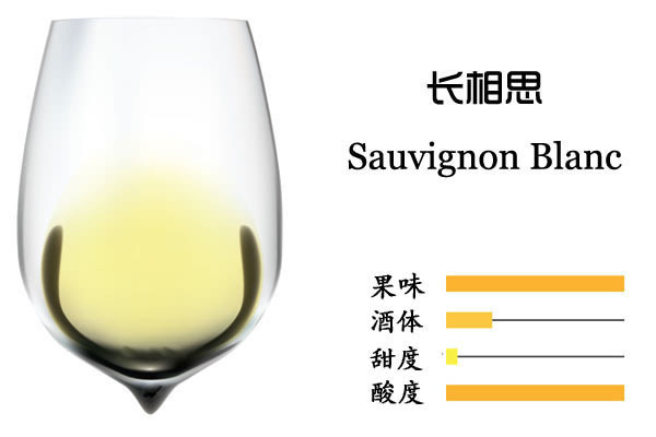 有霞多丽(chardonnay),长相思(sauvignon blanc)以及雷司令(riesling)