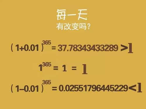 炒股赔了?因为你不懂复利。我们该好好的学习