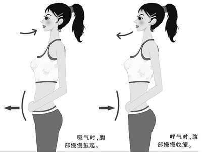 日本神奇呼吸法每天2分钟就能瘦2斤!