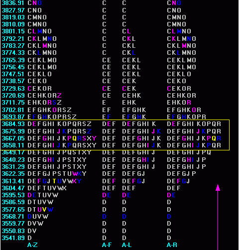 周三大盘指数空间图