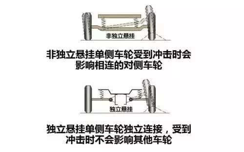 为什么法国车那么喜欢用非独立悬挂?-汽车频道-手机