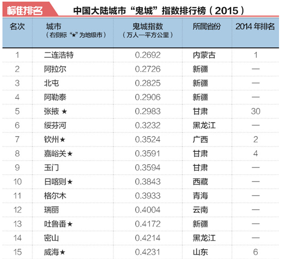 县级人口排名_中国县级市人口排名(2)