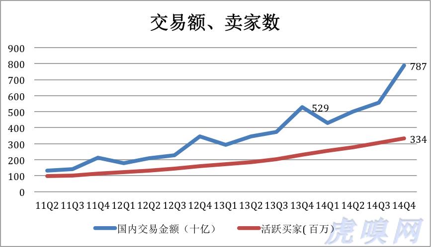 阿里人均收入_京东阿里营业收入对比(3)