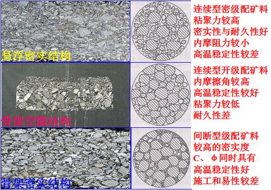 为什么有的沥青路面的马路用小石子铺设路面特别光滑有的用特别大的