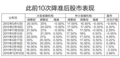 年内或有多次降准降息-克明面业(002661)-股票