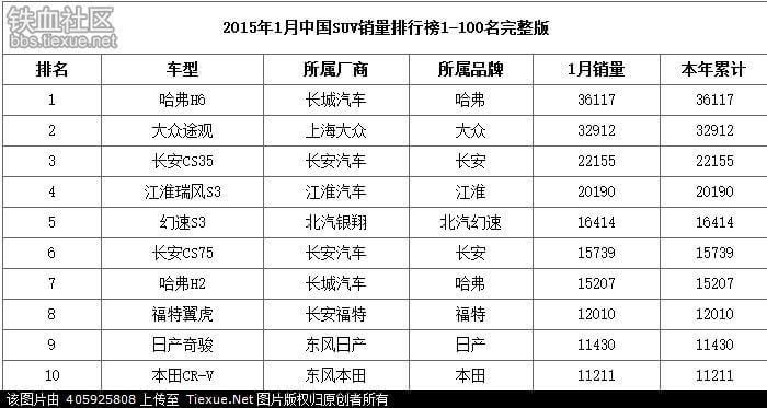 [原创]日本车颓势初显:2014年中国汽车销量排行榜
