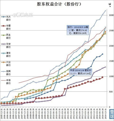 图解平安银行年报:净利润同比增30%