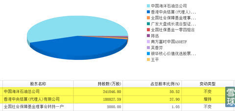 耐力投资:中海油服基本面分析-中海油服(6018