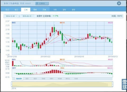 港股市场,为什么会被边缘化?-千山药机(30021