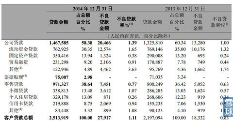 招行2014年年报浅析:利差下降多-招商银行(60