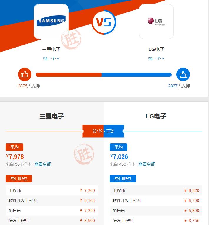 国内科技公司薪酬哪家强?-中兴通讯(000063)-