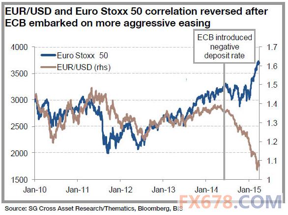 法国兴业银行:欧元将跌至平价的四大原因-兴业