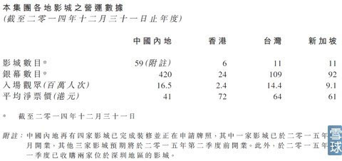 燕归来:港股大涨,我为啥买这些股?-万达院线(0