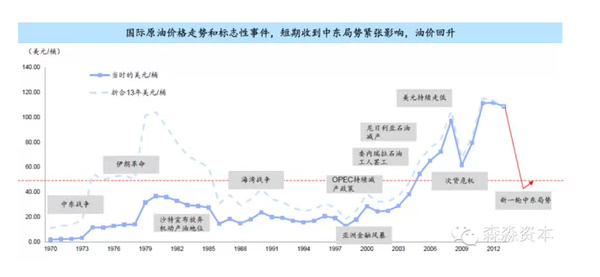 业并购的演变及趋势-中国石油(601857)-股票行