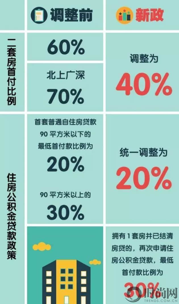 住房贷款算在gdp吗_背那么重房贷值得吗 谁承担了更重的风险和压力(3)