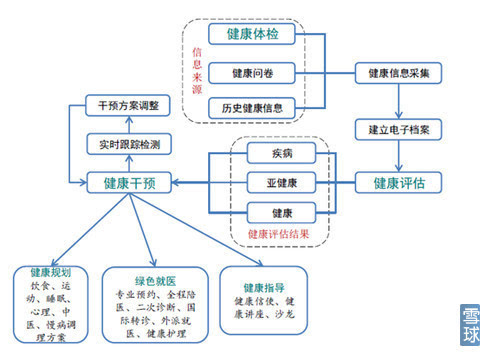 美年大健康虽好,追高不宜-江苏三友(002044)-股