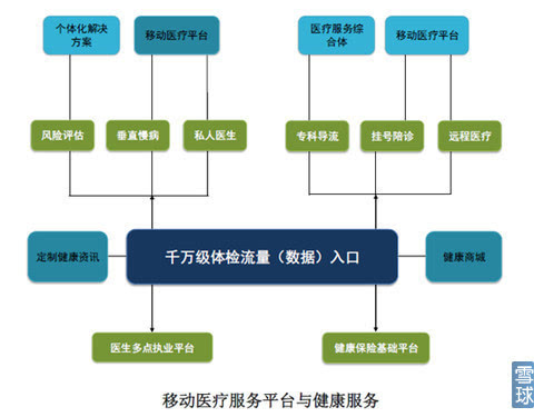 美年大健康虽好,追高不宜-江苏三友(002044)-股