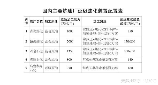 高科技革新:延迟焦化新工艺-中国石化(600028