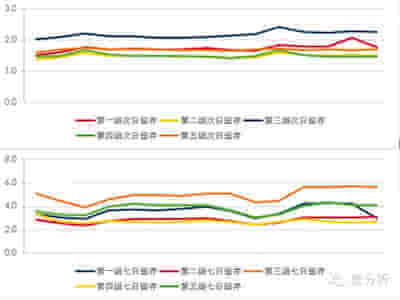 干货 留存率到底有几种计算方式-搜狐