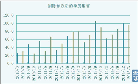 唐朝:茅台的春天真的来了