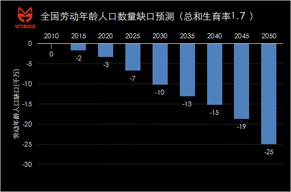 劳动年龄人口_中国农村劳动人口(2)