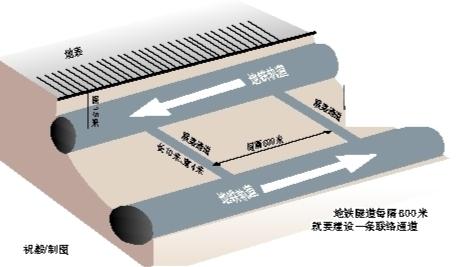 工人在已经成型的联络通道内收尾