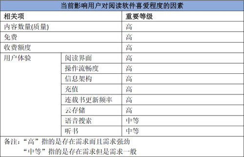 竞品分析报告模板