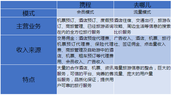 携程&去哪儿移动端产品分析报告