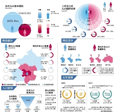 中国北方人口分布特点_关于我国人口和民族的叙述.正确的是 A.我国人口的分布(3)