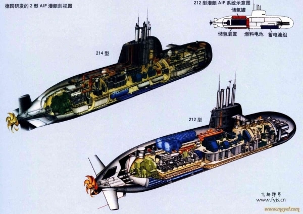 资料图:中国海军041元级常规潜艇.