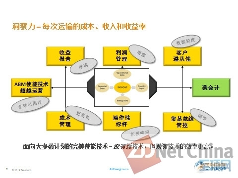 DHL Express:快递中的大数据应用已渐入佳境