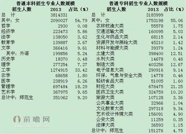 历年出生人口数据资料_关于中国历年出生人口数据的一些思考(3)