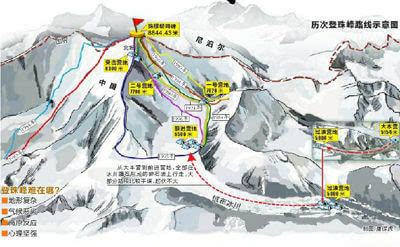 珠穆朗玛峰在岩石结构上分为三层:珠峰层,黄带层和北坳层.