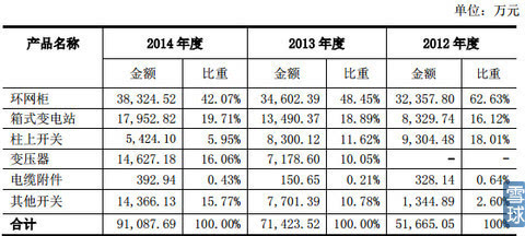 新股深度研究,先看这五只股-特锐德(300001)-股