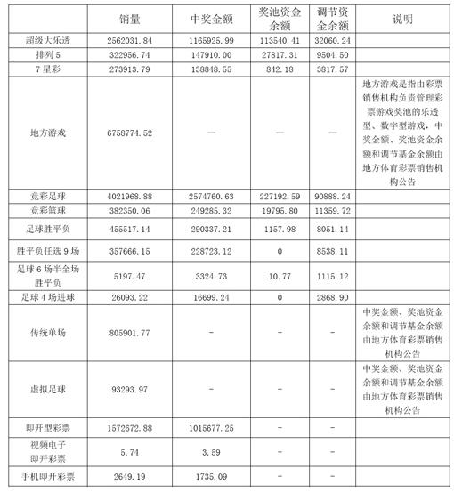 彩票计入国家GDP吗(3)