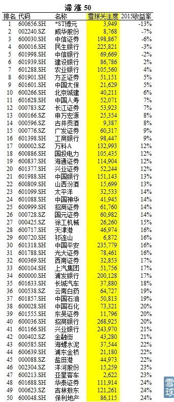 大金融逆袭日,漫谈市场情绪指标-苏宁云商(002