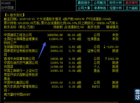 这几个一带一路的标的,都是今年上半年主板里面表现最抢眼的股票