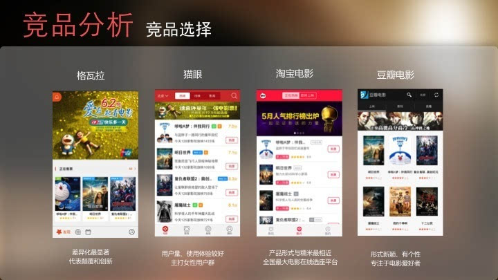 电影票App竞品分析报告-搜狐