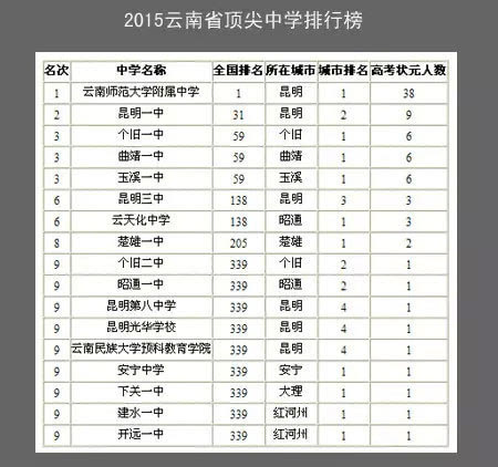 中国62年高考状元统计数据显示:师大附中全国