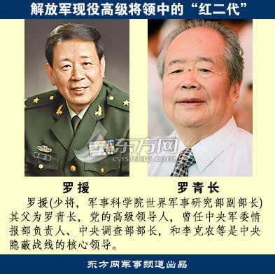 解放军现役高级将领中的"红二代"