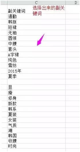 文|淘宝赚一米 众所周知，关键词窜连成了标题，而在淘宝搜索中，这些都
