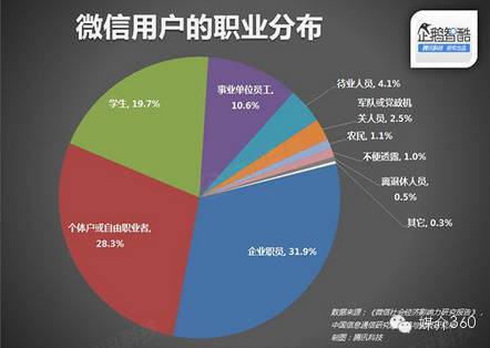 2015年中国社交媒体核心用户数据分析