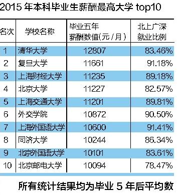 云南专业排名_云南美食小吃排名(2)