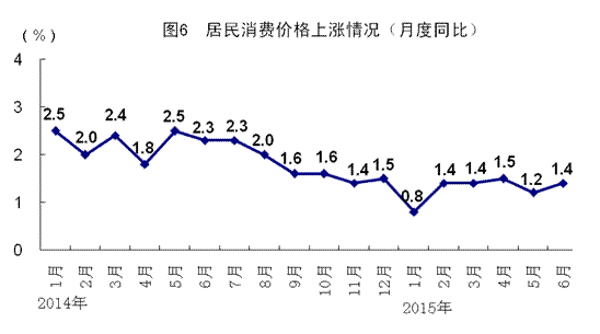 上半年gdp同比增長_中國上半年GDP同比增長7 發展態勢穩中有好