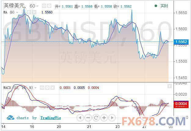 欧元会成为gdp吗_通汇国际 欧元的GDP成为市场焦点(2)