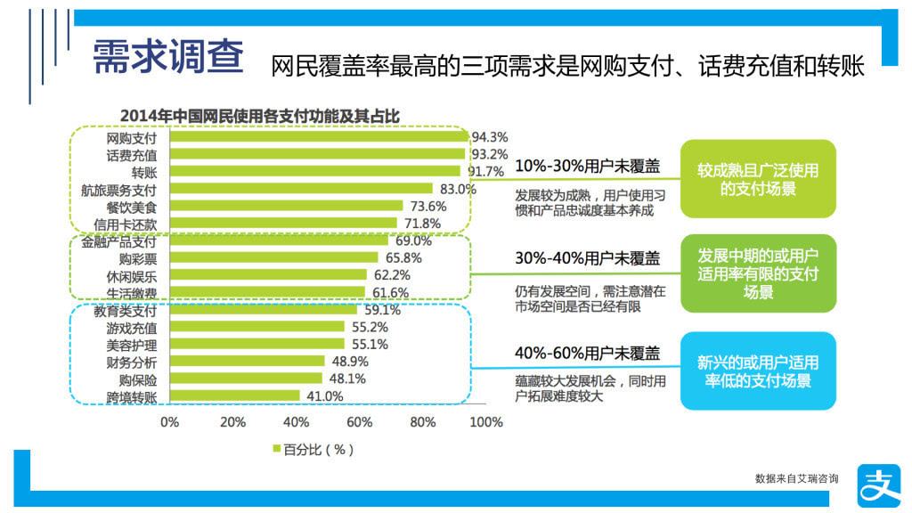 分析报告怎么写