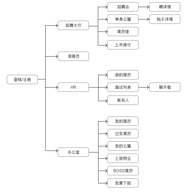 简单的分析报告怎么写