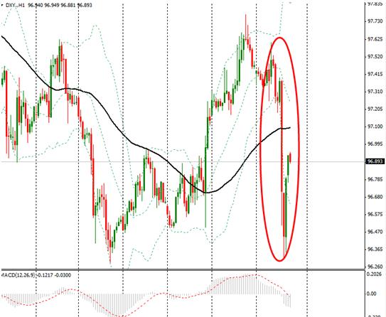 美国gdp数据是什么_市场等待FOMC会议 美股跌 美债收益率大涨(2)